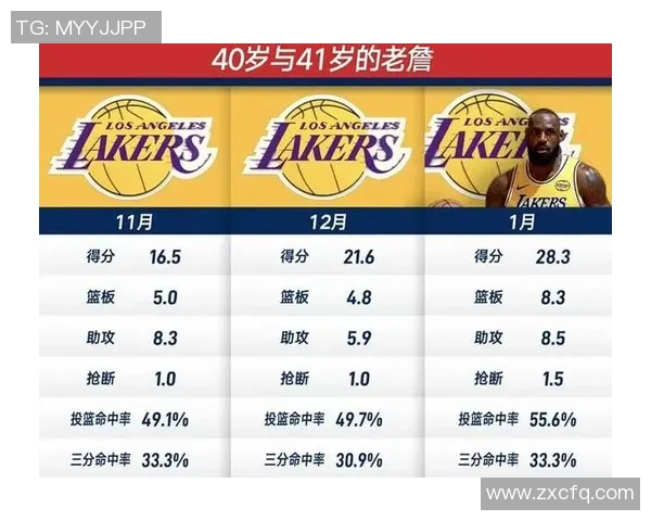 詹姆斯在NBA的传奇旅程与历史地位的深度解读与分析 詹姆斯在NBA的传奇旅程与历史地位的深度解读与分析